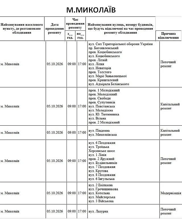 Где в Николаеве и области сегодня не будет света (улицы)
