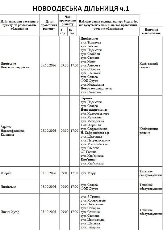 Где в Николаеве и области сегодня не будет света (улицы)
