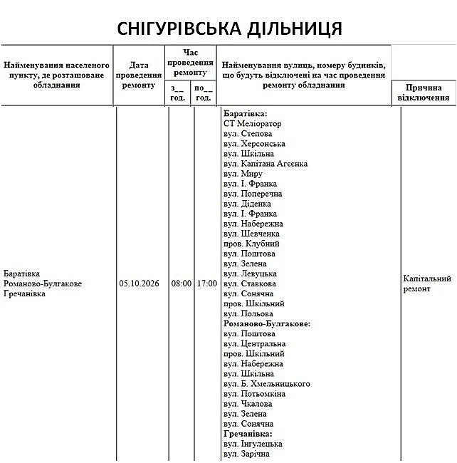 Где в Николаеве и области сегодня не будет света (улицы)