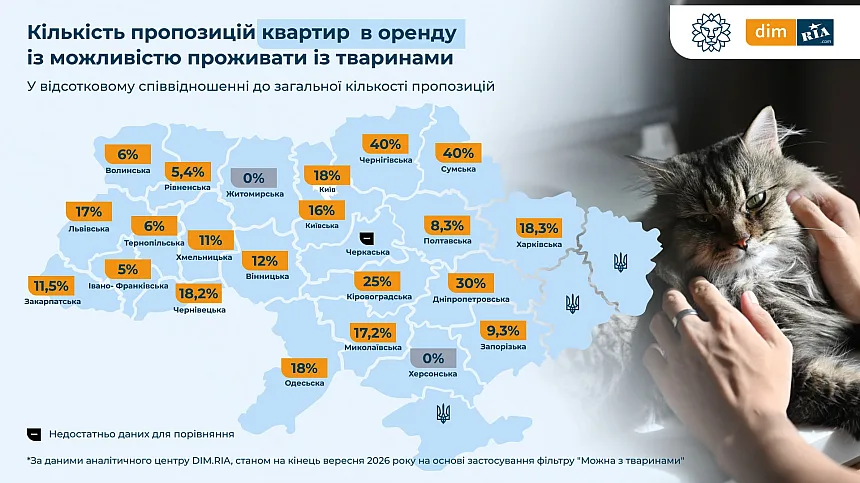 В Николаевской области не хотят сдавать жилье квартирантам с животными: что показала статистика