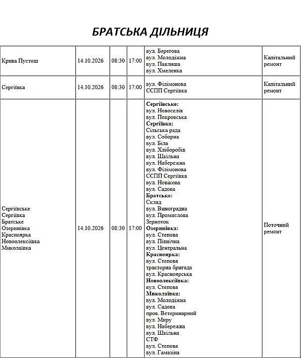 Сотни улиц без света: в Николаевской области массовые отключения 14 октября