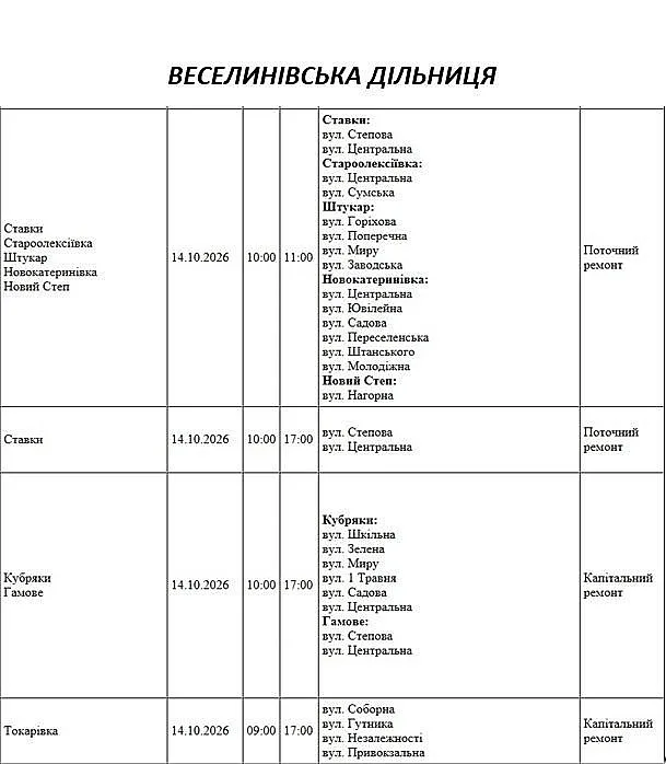 Сотни улиц без света: в Николаевской области массовые отключения 14 октября