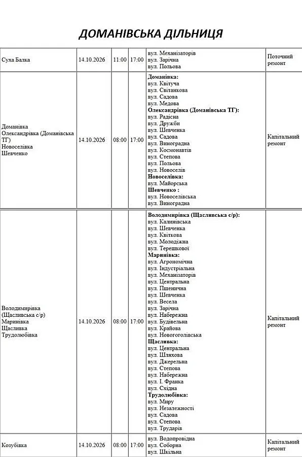 Сотни улиц без света: в Николаевской области массовые отключения 14 октября