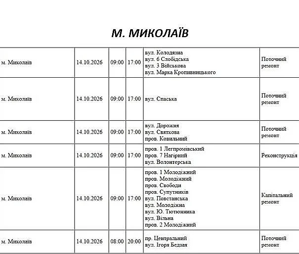 Сотни улиц без света: в Николаевской области массовые отключения 14 октября