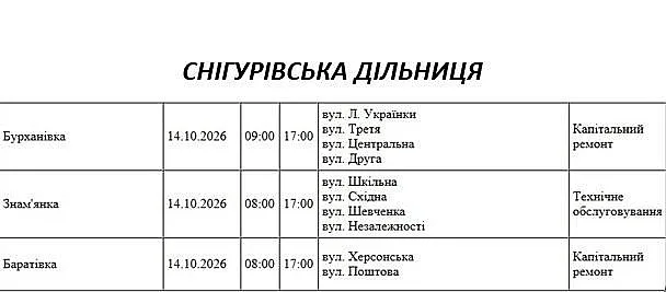 Сотни улиц без света: в Николаевской области массовые отключения 14 октября