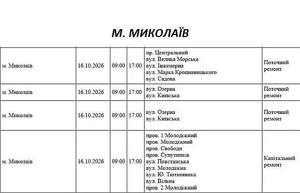 У Миколаївській області 16 жовтня заплановано масштабні відключення світла
