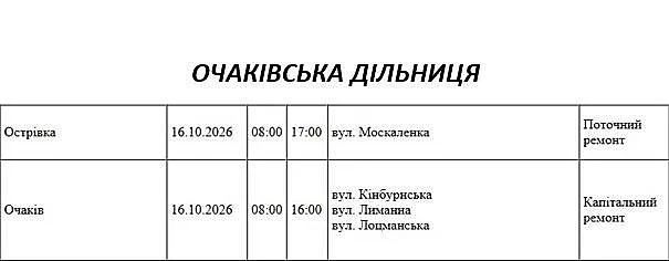 У Миколаївській області 16 жовтня заплановано масштабні відключення світла