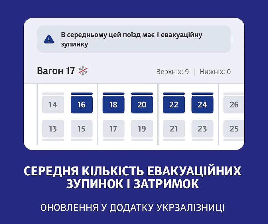 «Укрзалізниця» добавила новую функцию в приложение: что теперь смогут узнать пассажиры