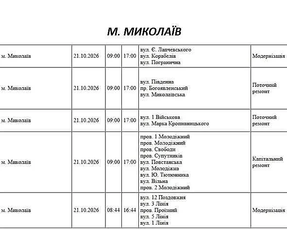 Подготовка к зиме: где в Николаеве и области массово отключат свет 21 октября