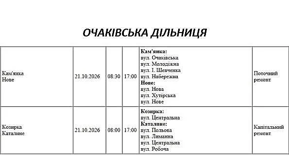 Подготовка к зиме: где в Николаеве и области массово отключат свет 21 октября