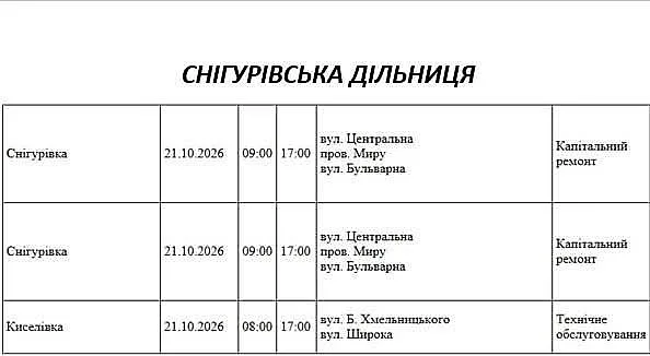 Подготовка к зиме: где в Николаеве и области массово отключат свет 21 октября