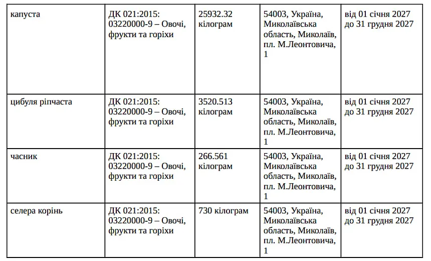 Николаевский зоопарк планирует потратить более 5,2 млн грн на овощи для животных