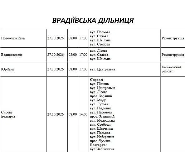 Відключення світла у Миколаївській області: графік на 27 жовтня