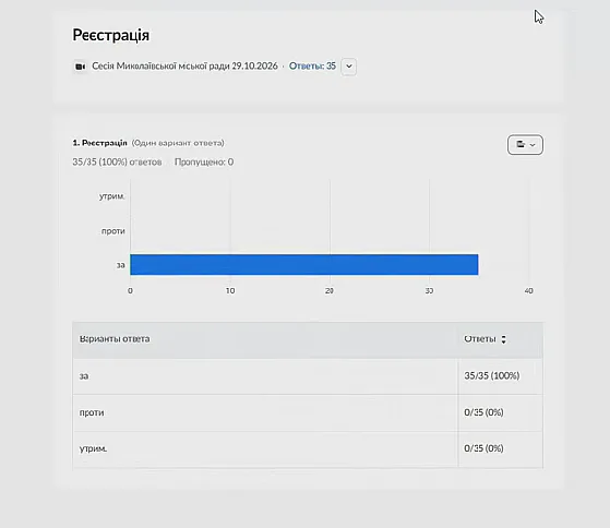 У Миколаєві проходить 59-та сесія міської ради (трансляція)