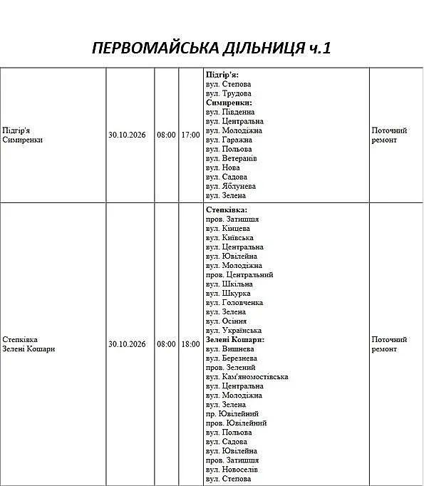 «Николаевоблэнерго» проводит подготовку к зиме: какие адреса попали в список работ на 30 октября