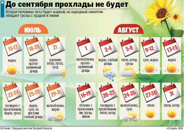 2 половина лета. Вторая половина лета. Вторая половина лета будет жаркой. Июль и август будут жарко. Вторая половина года это какие месяца.