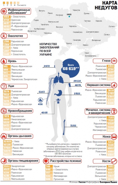 Карта болезней Украины: инфекций больше на юге, а венерических заболеваний - в Киеве