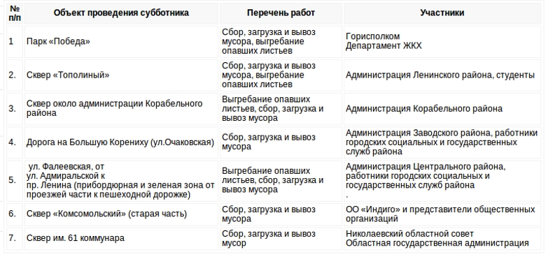 Юрий Гранатуров зовет николаевцев на субботник