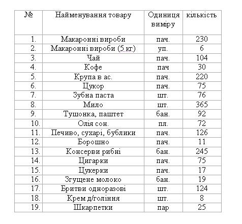 Уже завтра в зону АТО отправится гуманитарная помощь, собранная николаевцами