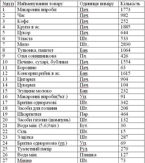 В рамках акции «Гуманитарная корзина» николаевцы собрали большое количество продуктов для военных