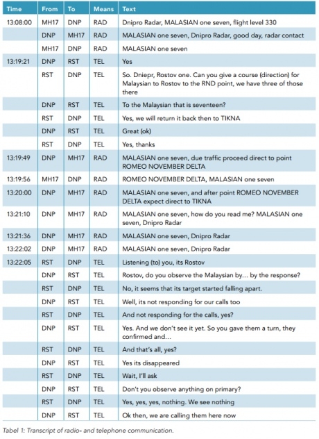 Опубликован разговор экипажа MH17 с диспетчерами