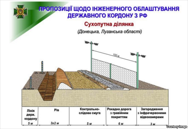 В Госпогранслужбе показали, как будет выглядеть проект \"Стена\" ФОТО