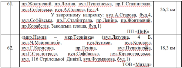 В сеть городских автобусных маршрутов будут внесены изменения