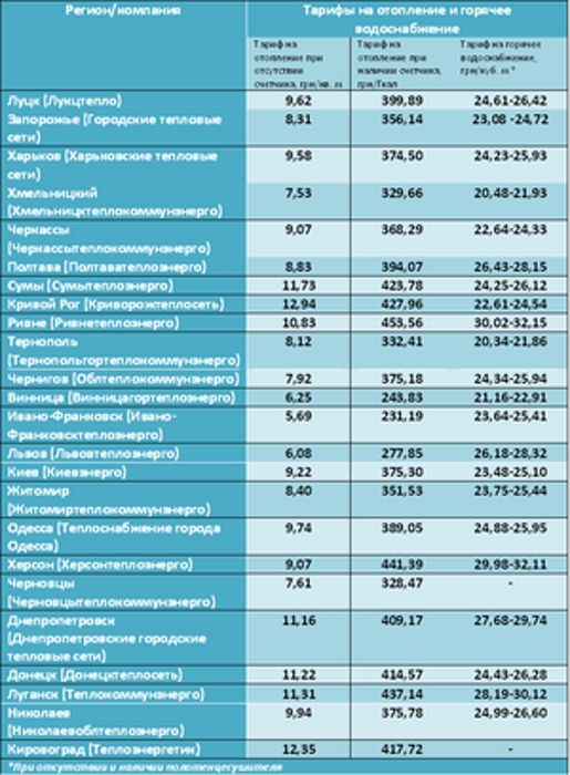 Сколько будeт стоить отопление квартир в разных регионах?