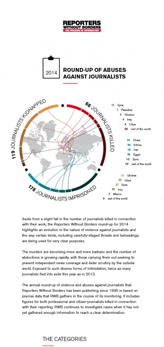 Украина заняла первое место в мире по количеству похищенных журналистов