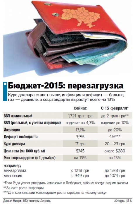 Цены поднимут, спецпенсии сократят: на каких условиях Украине дают кредит МВФ 