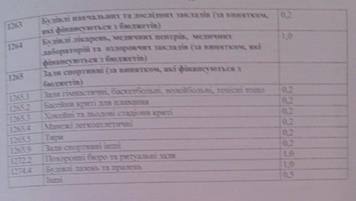 Депутаты утвердили ставки налога на недвижимость в Николаеве