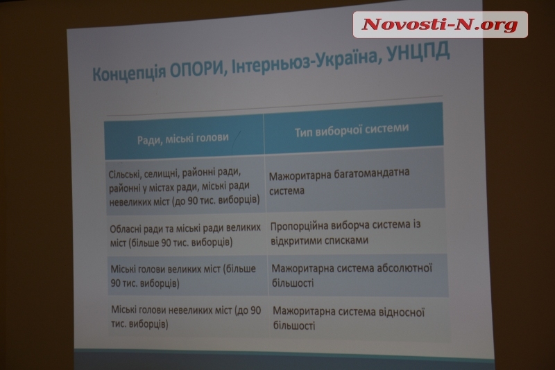 «Избирательная реформа по-настоящему»: «ОПОРА» представила свои предложения по реформированию закона о выборах