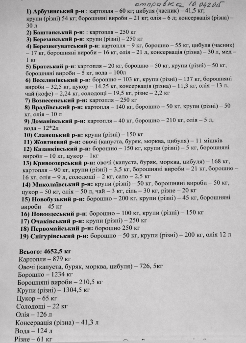 Николаевщина собрала более 4,6 тонн гуманитарного груза к Пасхе для жителей Донецкой и Луганской областей