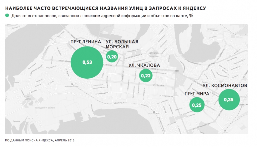 В Яндексе рассказали, что хотят узнать о Николаеве жители других регионов