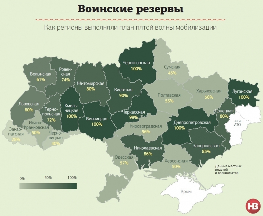 Николаевщина выполнила план по 5-й волне мобилизации на 86% - исследование