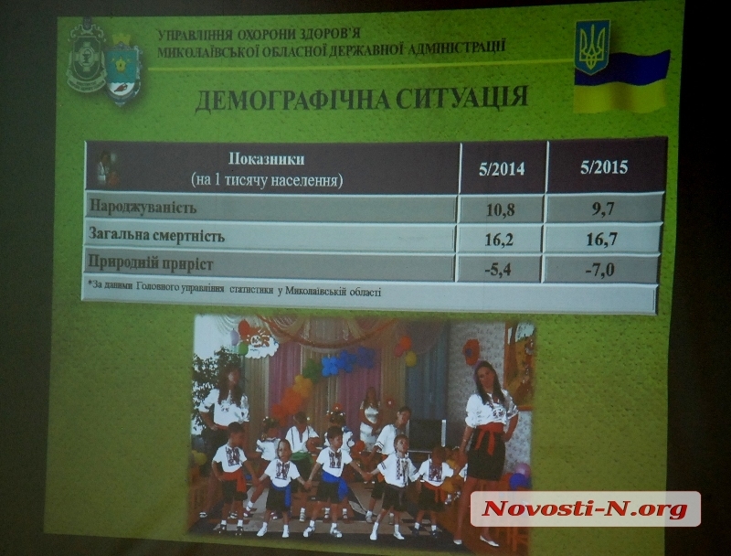 Где и от чего больше всего умирают в Николаевской области: начальник облздрава озвучила цифры