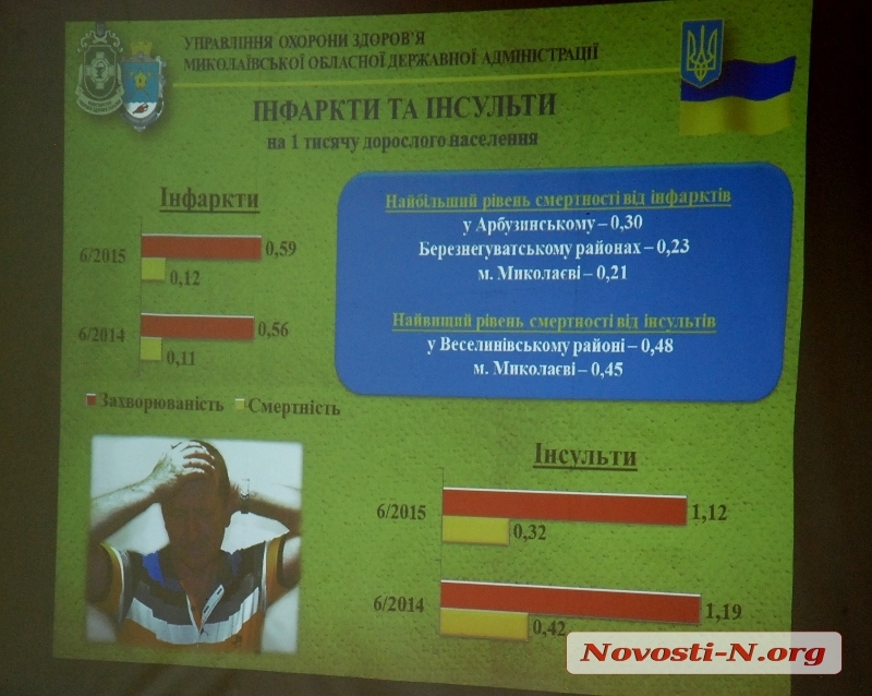 В николаевской больнице откроют отделение для пациентов с инсультами