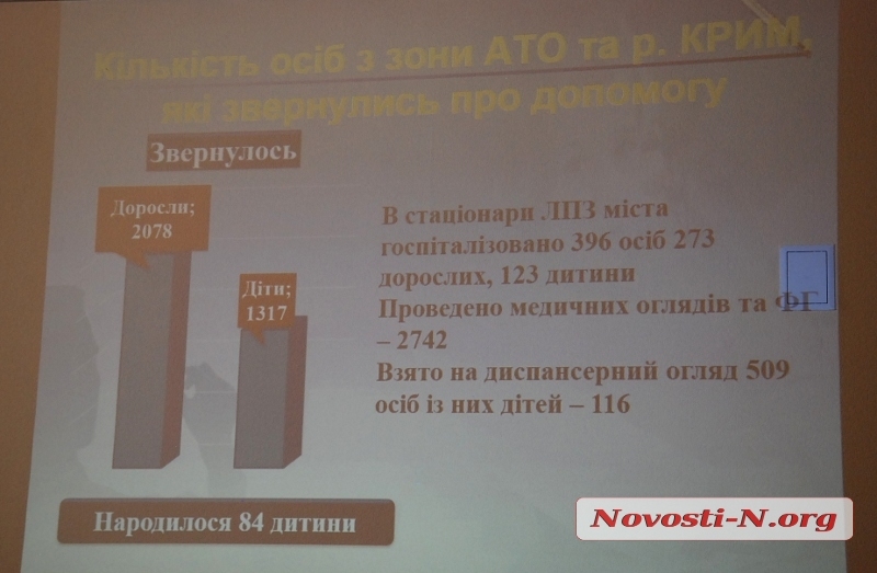 Переселенцы из Донбасса и Крыма сделали вклад в демографию Николаева