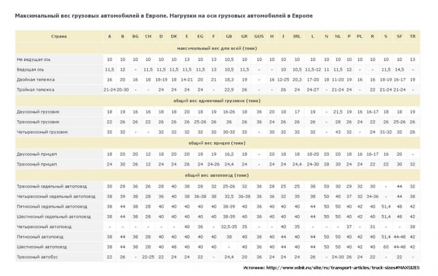 Министр инфраструктуры выступает за весовые комплексы на Николаевщине