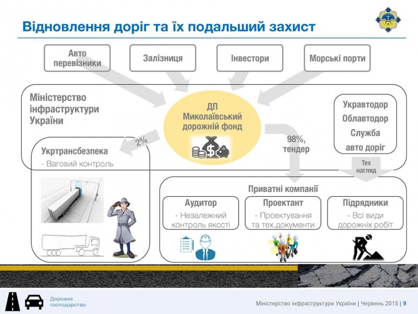 Министр инфраструктуры выступает за установку весовых комплексов на Николаевщине