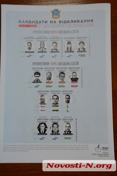 Самые заядлые прогульщики сессий и комиссий среди николаевских депутатов: список
