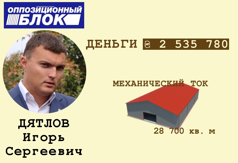 «Принц и нищий»: благосостояние кандидатов в мэры Николаева