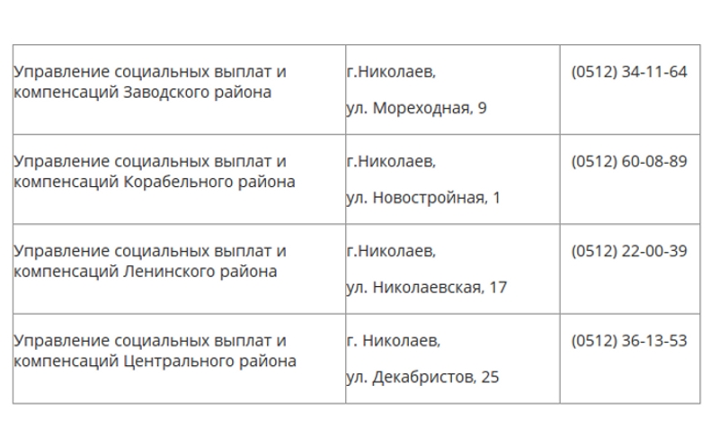 Участники АТО и члены их семей могут получить консультационную помощь по телефонам горячей линии