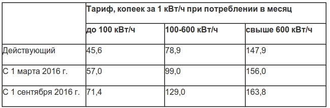 Подарки под елочку: что в Украине подорожает с Нового года