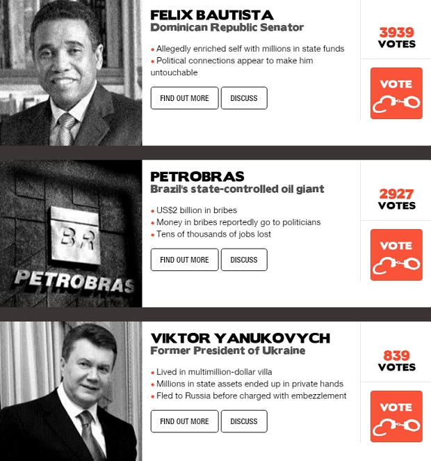 Янукович попал в тройку коррупционеров мира