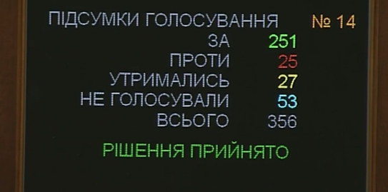 Рада поддержала новый вариант налоговой реформы