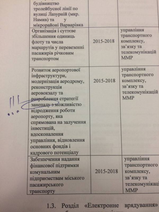 Вице-мэр Николаева разработал план «упадка» аэропорта