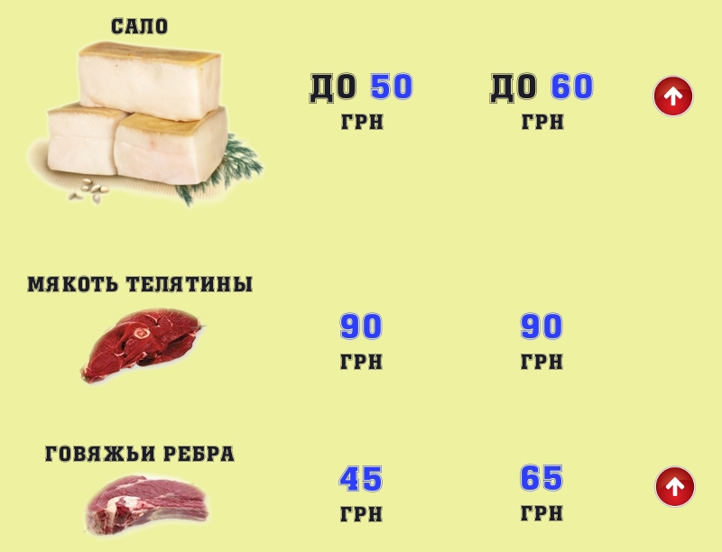 Как меняются цены на продукты накануне праздников. ИНФОГРАФИКА