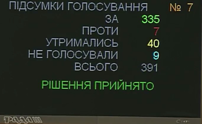 Рада приняла проект изменений в Конституцию в части правосудия