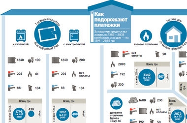 Полный гид по новым тарифам: сколько заплатим за жилье по зимним расценкам 